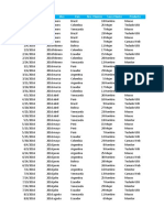 Parcial 1 - Excel Informatica