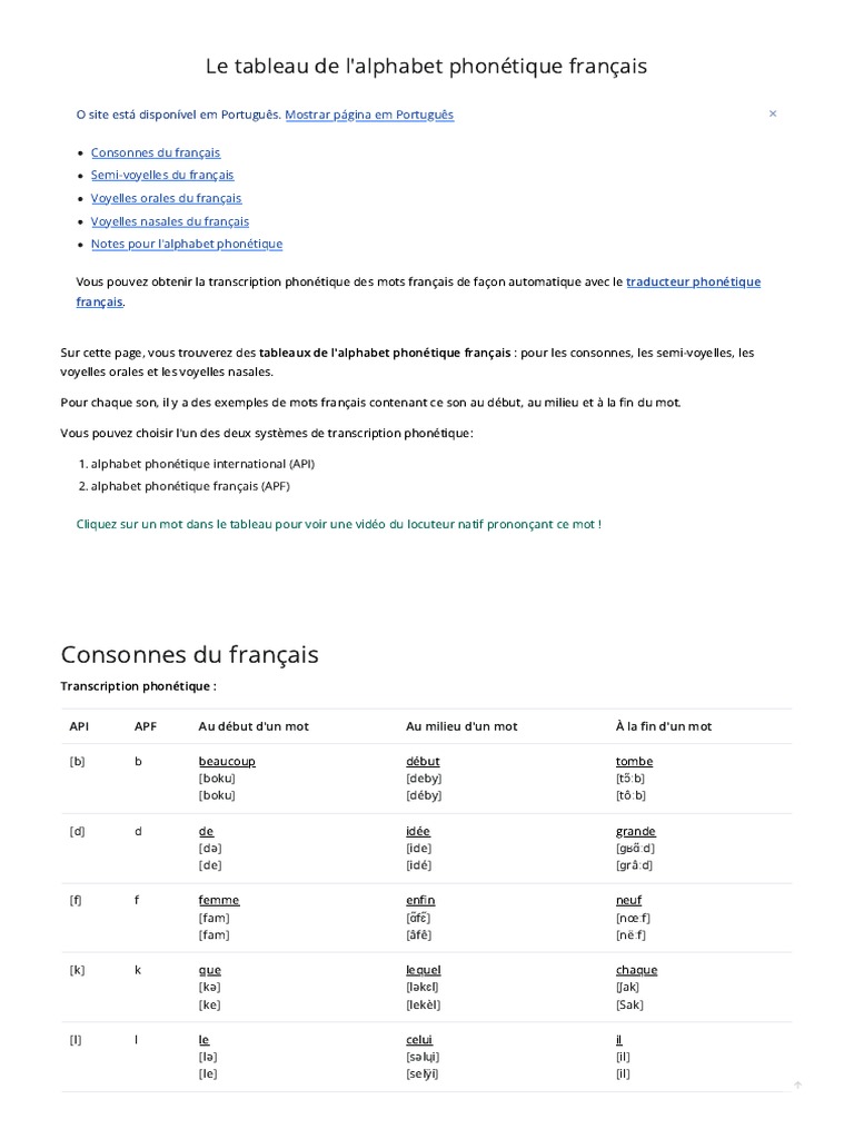 Alphabet Phonétique International Pour Le Français | PDF | Alphabet ...