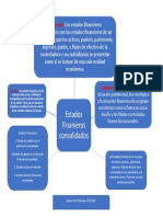 Mapa Mental - Estados Financieros Consolidados