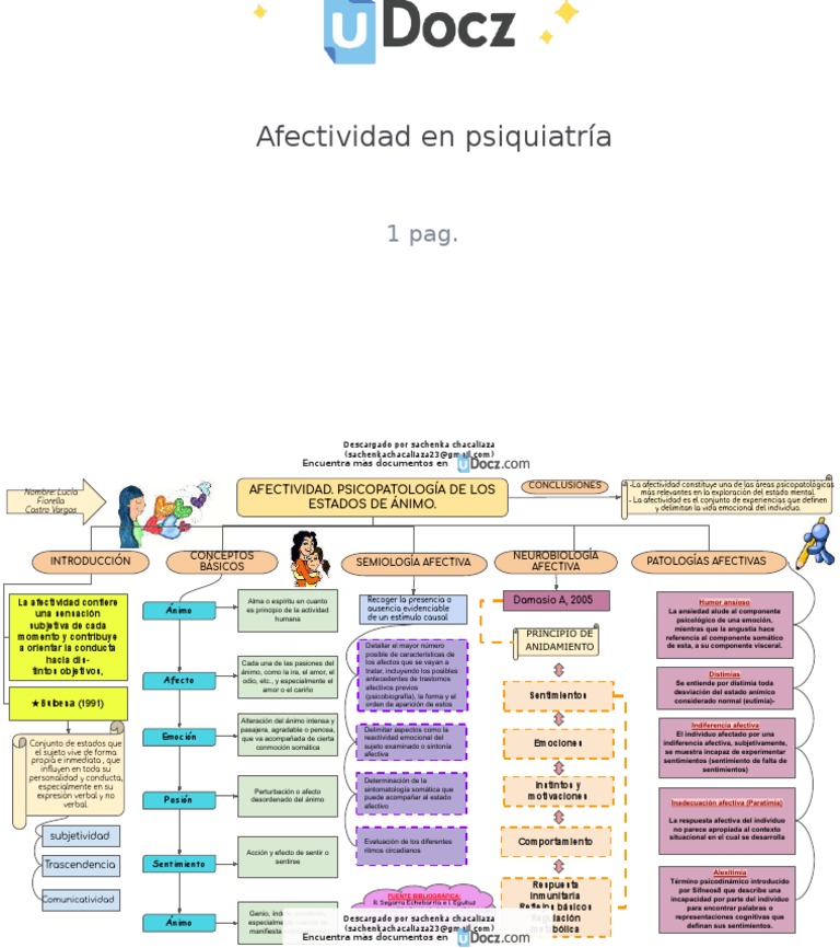 Afectividad y patologías en psiquiatría | PDF | Las emociones | Ansiedad