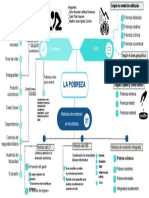 Organizador Grafico Pobreza