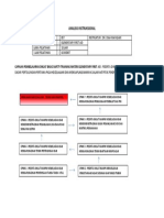 Analisis Instruksional