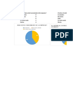 encuestas