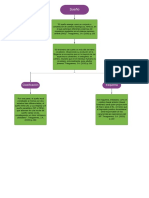 Diagrama de Flujo