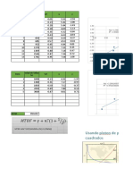 Item %F X Edad de Fallas HR: Chart Title