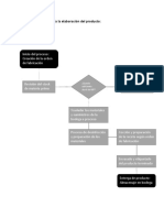 Flujo Del Proceso para La Elaboración Del Producto y Distribución de La Planta