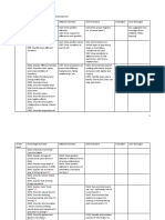 LIKHAAN Application of CSE Minimum Standards To Curriculum Development