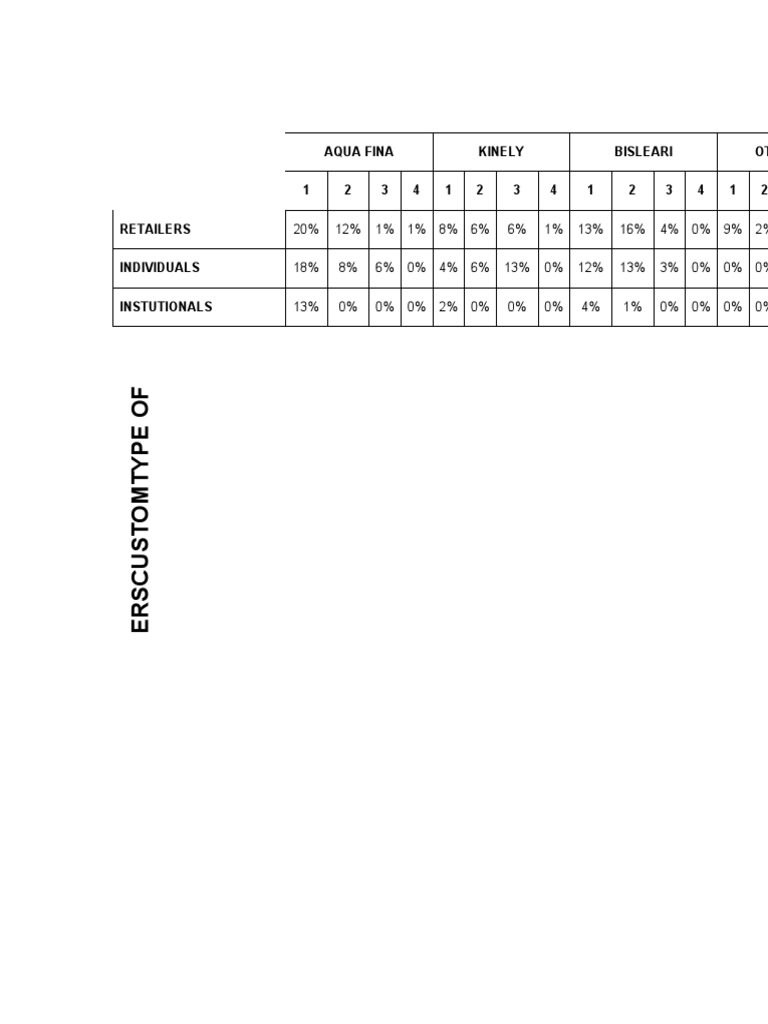 Customer Preference Analysis | PDF | Home & Garden | Cooking, Food & Wine