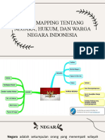 Optimized Mind Map Tentang Negara, Hukum, dan Warga Negara Indonesia