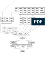 Struktur Organisasi 1