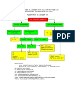 Algoritmo-Diagnostico y Tratamiento TSV