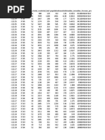 Housing Data