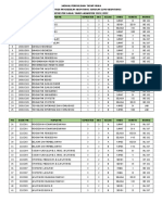 Jadwal Perkulihan Tatap Muka Program Studi Pendidikan Akuntansi Jurusan Ilmu Akuntansi Semester Gasal Tahun Akademik 2021/2022