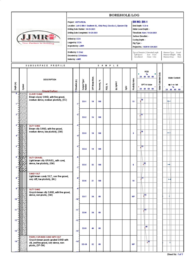 BH1 Vista Real PDF Silt Civil Engineering
