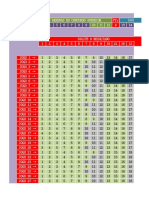 Lotofacil - 12 Dezenas Do Concurso Anterior 9 Dezenas Ausentes em 60 Jogos