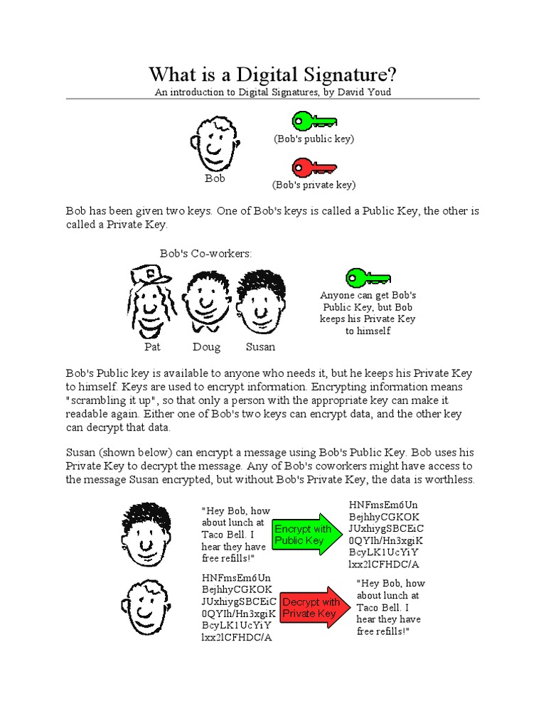 Understanding Digital Signatures Explained | PDF | Business | Public ...
