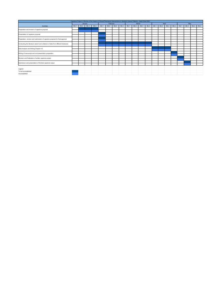 Capstone Project Gantt Chart | PDF