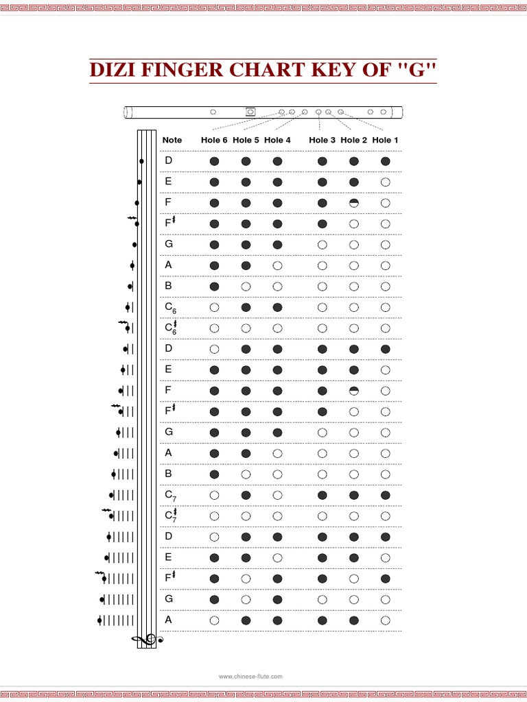 Dizi Finger Chart Key of "G" D E F F G A B C C D E F F G A B C C D E F