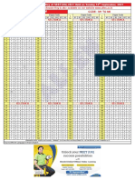 NEET 2021 Answer Key Analysis