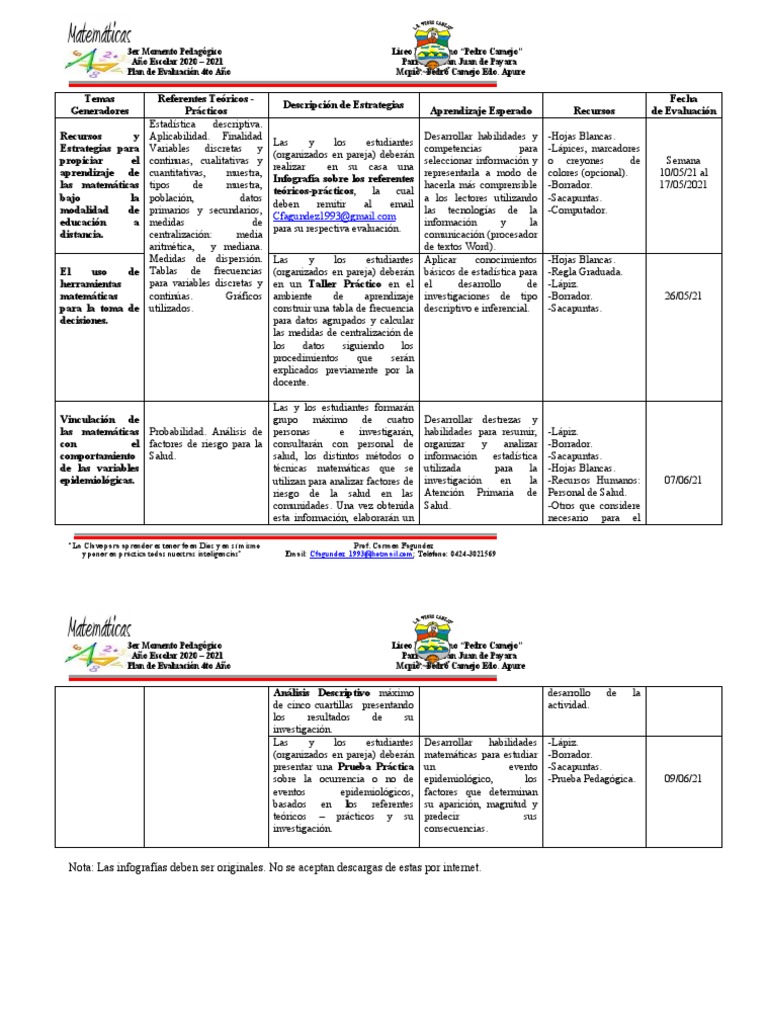Plan de Evaluación 4to Año 3er Lapso Período 2020 - 2021 | PDF ...