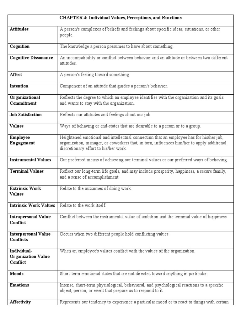 Values and Perceptions in Organizations | PDF | Value (Ethics) | Stress ...
