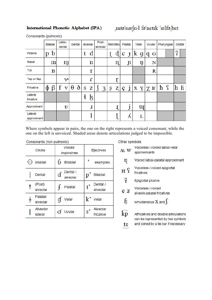 Phonetics | PDF