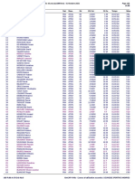 Classement Foulées Androgiennes 2021