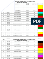 FM-TRD-02-A Master List of Tool