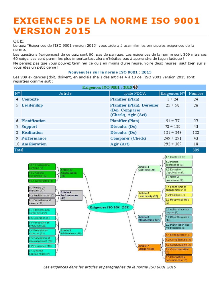 Exigences ISO 9001: Quiz 2015 | PDF | Système de management de la ...