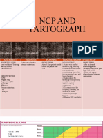 NCP AND PARTOGRAPH FOR LABOR PAIN MANAGEMENT