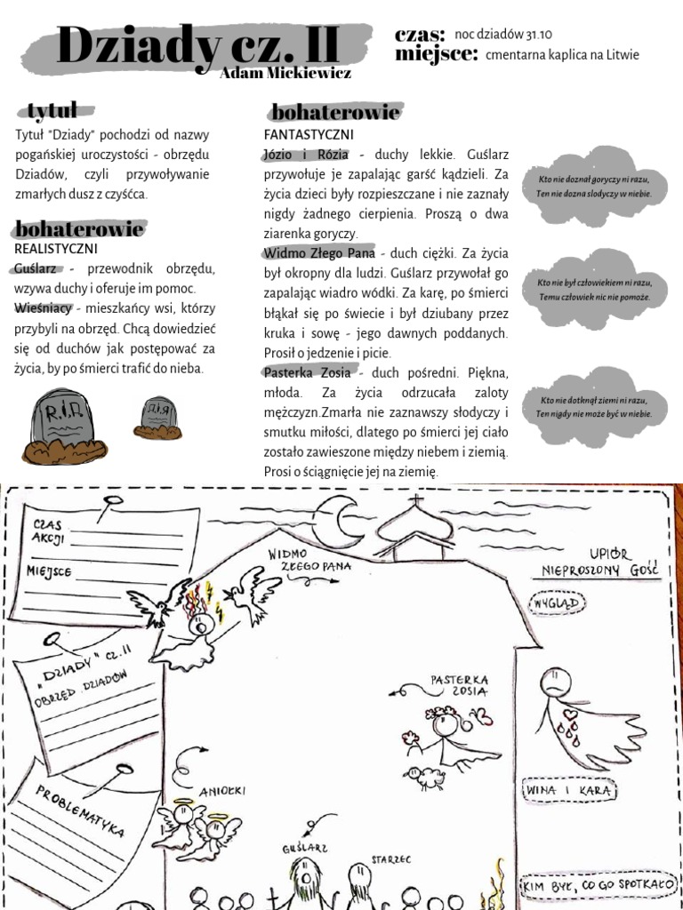 dziady-cz-ii-karty-pracy-pdf