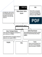 Concept Map