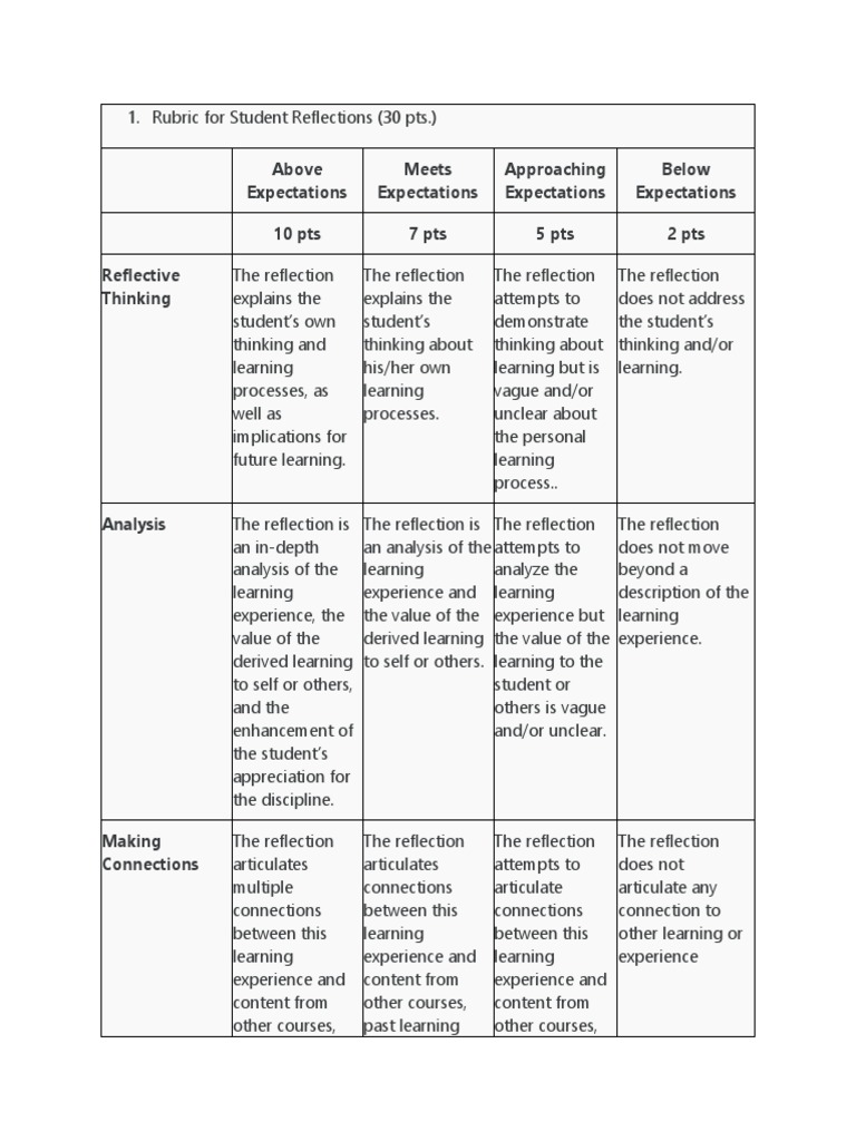 Rubric for Reflection Papers | PDF | Learning | Cognitive Science