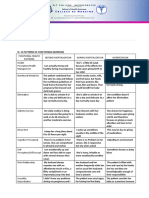 Health Patterns - Arvie Gallego