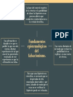 Mapa Conceptual Falsacionismo