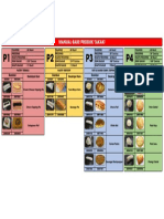 P3 P4 P1 P2: Manual Bake Produk Takaki