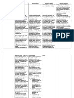 Cuadro de Los Procesos en Derecho, Civil Penal