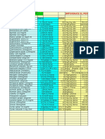 Dosis pediátricas de medicamentos comunes