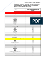 Lista State Cu Risc Epidemiologic Ridicat Din 10.06.2021