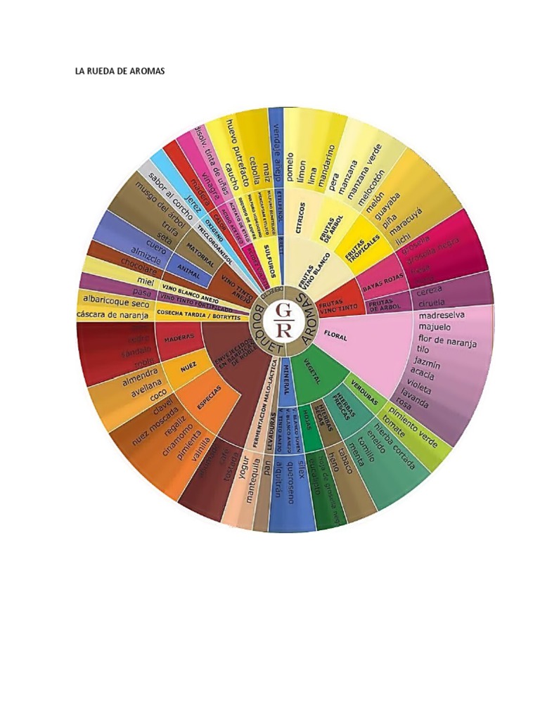 La Rueda De Aromas PDF