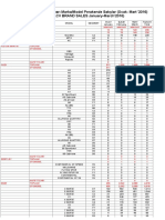 Otomobil Ve H.Ticari Araç Pazarı Marka/Model Perakende Satışlar (Ocak-Mart '2016) (RETAIL PC & LCV BRAND SALES January-March'2016)