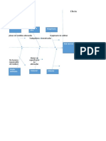 ISHIKAWA evaluacion empresarial.