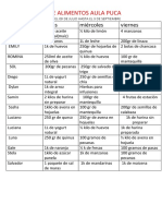 ROL DE ALIMENTOS AULA PUCA MES DE AGOSTO