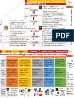 Customer Personas 1.0: DIY Pattern