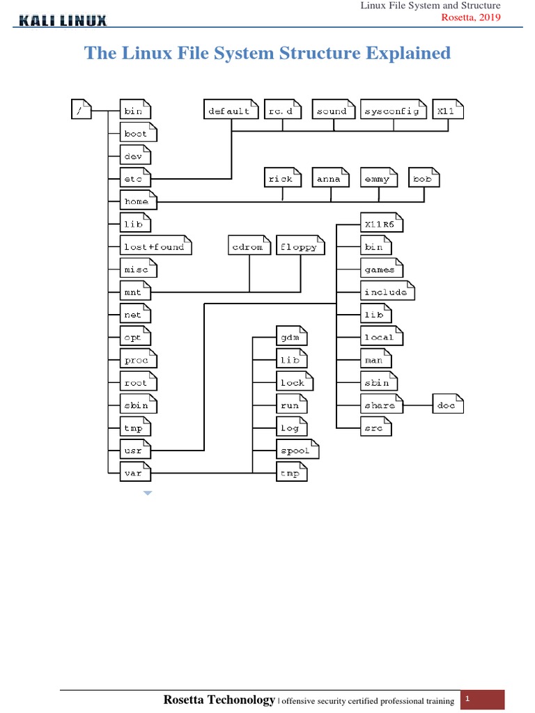 The Linux File System Structure Explained | Download Free PDF ...