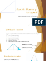 Distribución Normal