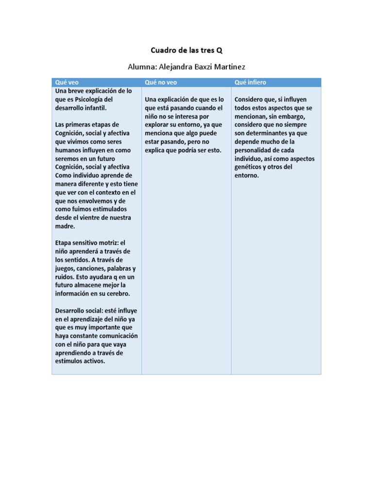 Cuadro de Las Tres Q | PDF