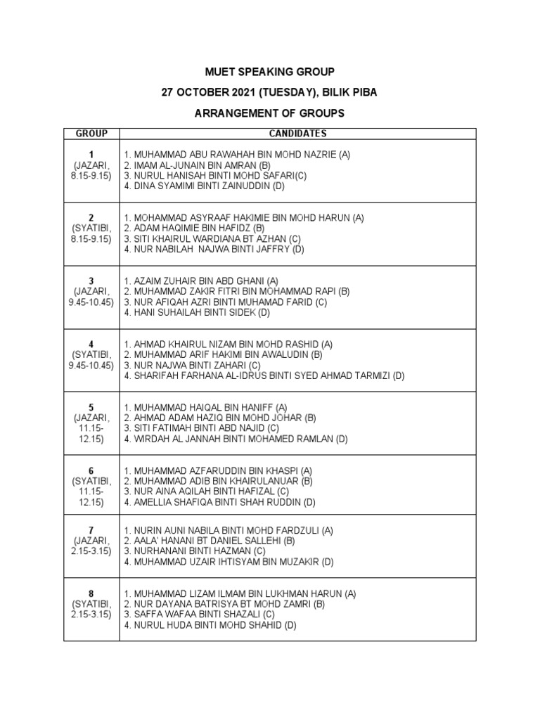 Muet Speaking Groups 6 Jazari, Syatibi 2021 PDF