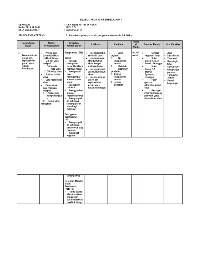Contoh Analisis RPP Dan Silabus Sma | PDF