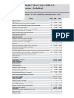 Empresa Editora El Comercio S